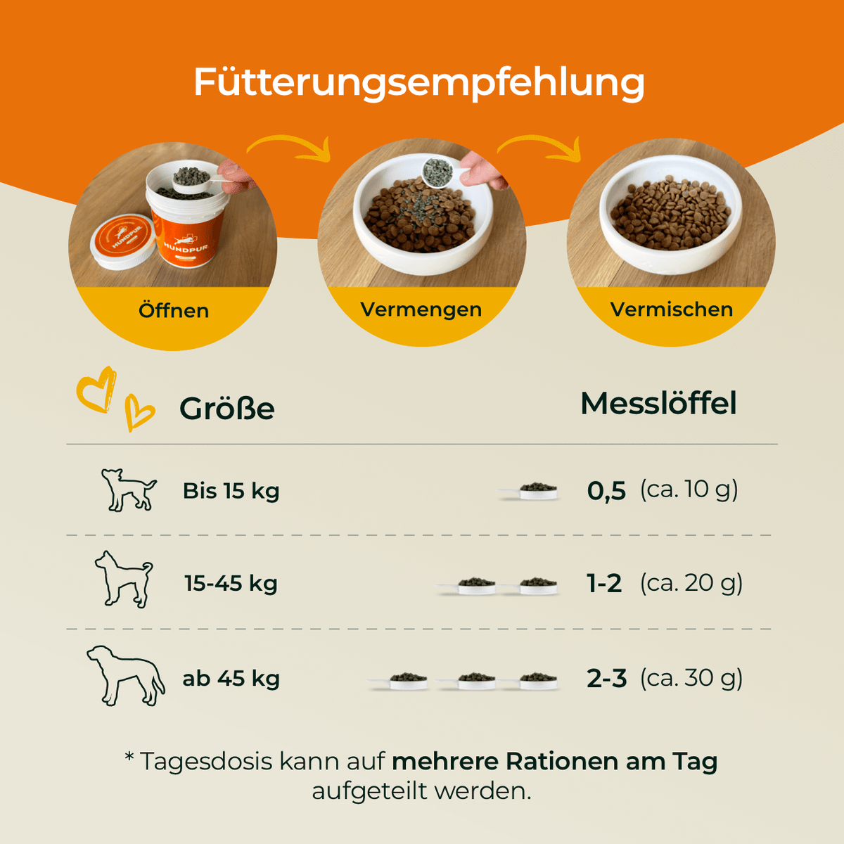Hundpur® Aller-Immun mit Abwehr-Komplex - Nahrungsergänzung