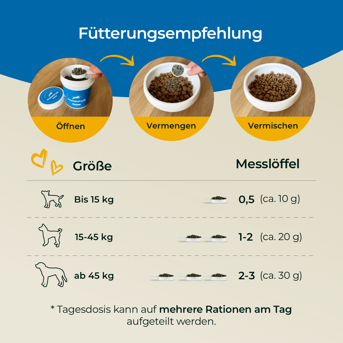 Hundpur® Gelenke mit Grünlippmuschel - Nahrungsergänzung