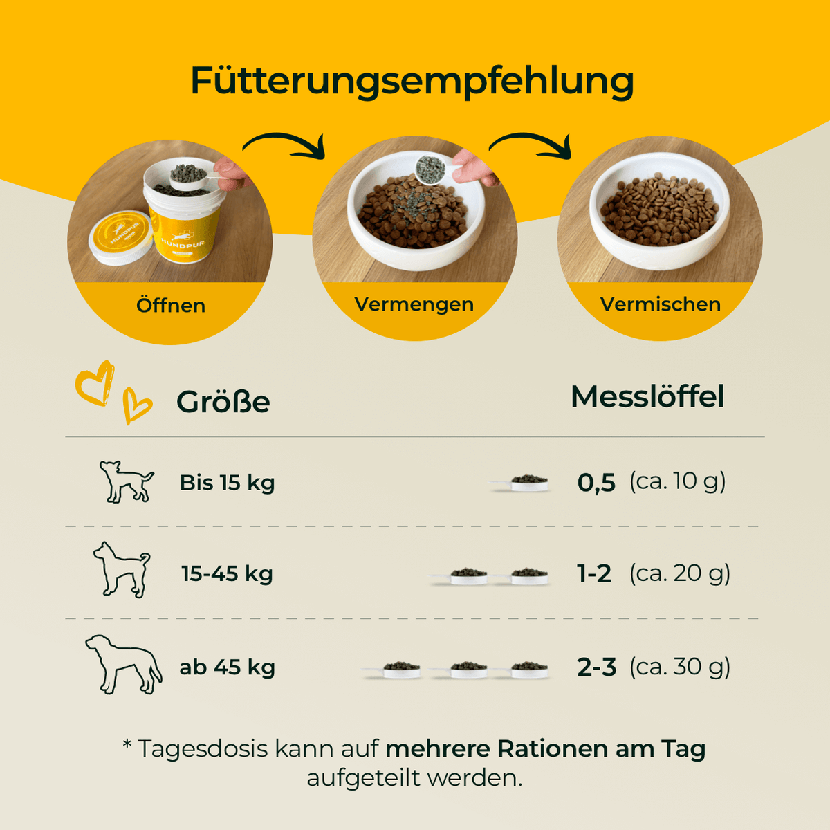 Hundpur® Haut und Fell - Nahrungsergänzung