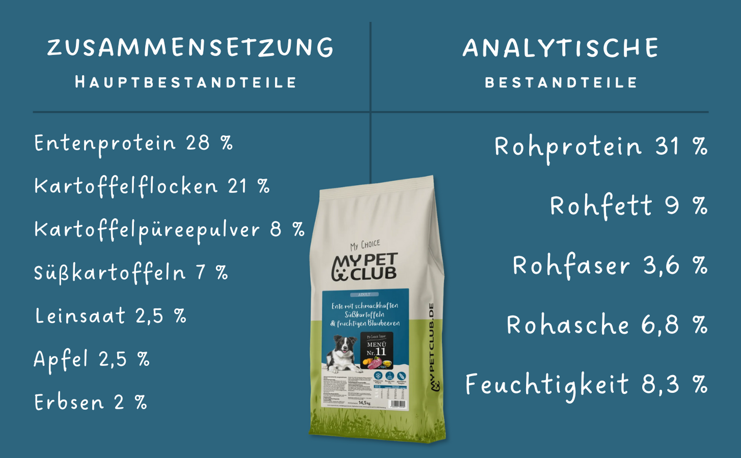 MyPetClub kaltgepresste Herstellung Ente -- Hundefutter