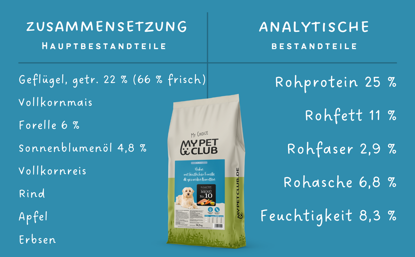 MyPetClub kaltgepresst Geflügel & Reis - Hundefutter