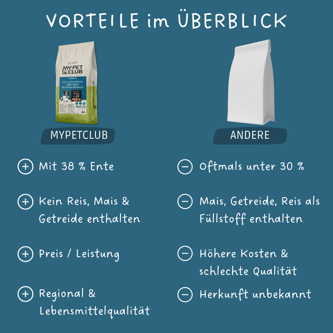 MyPetClub kaltgepresste Herstellung Ente -- Hundefutter