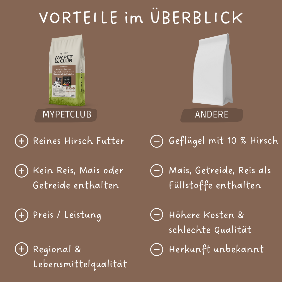 MyPetClub Hirsch - Hundefutter