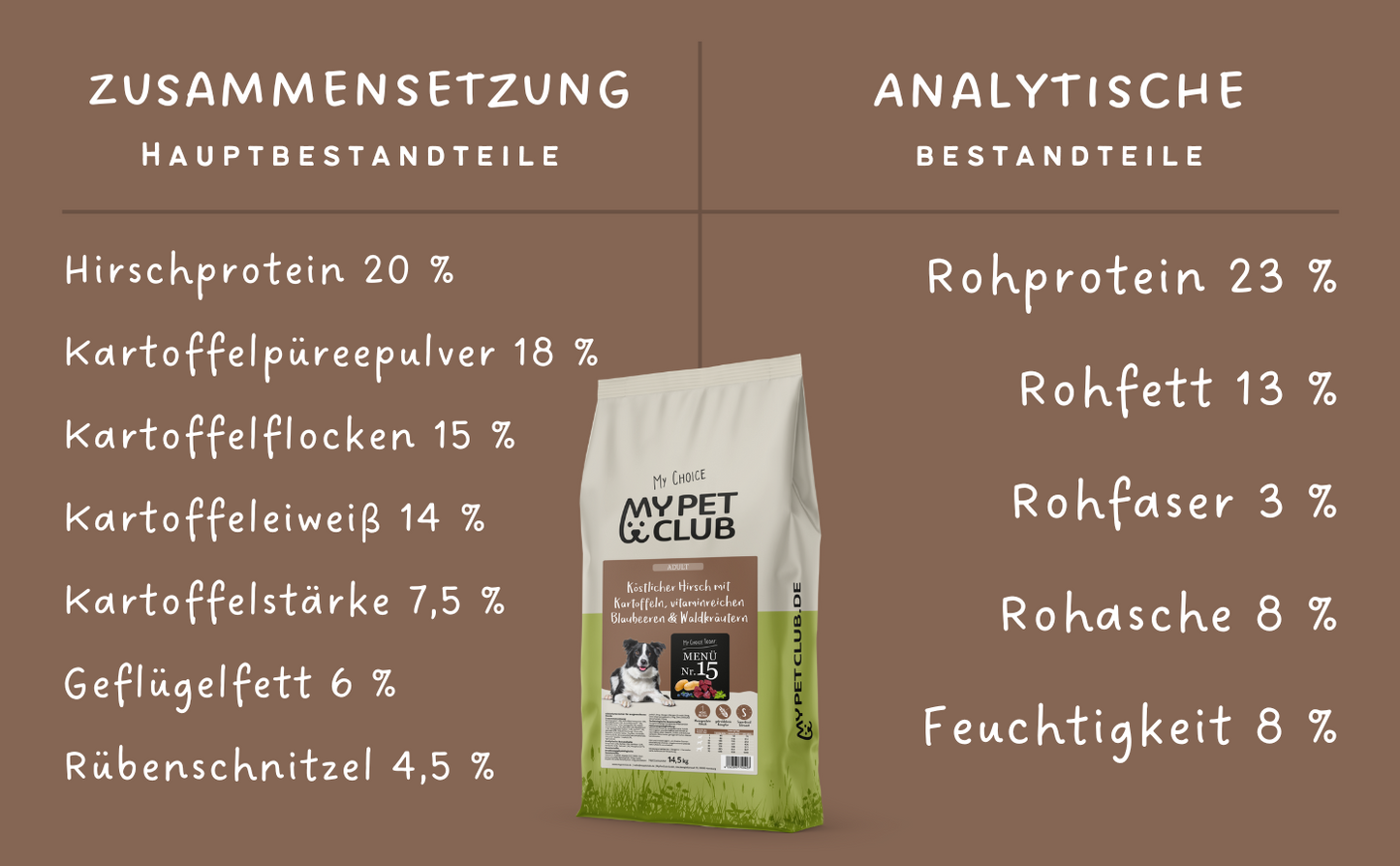 MyPetClub Hirsch - Hundefutter