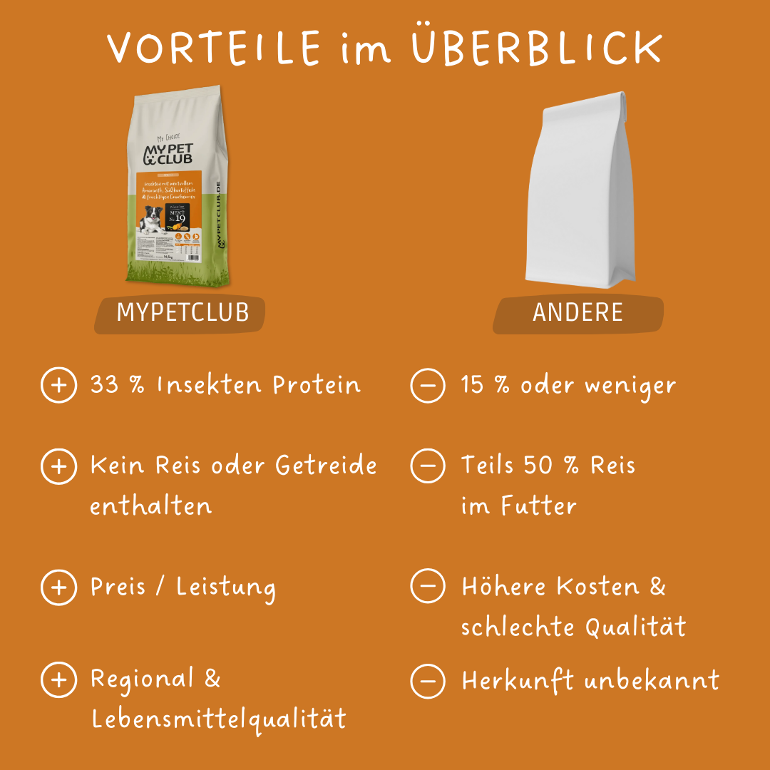 MyPetClub Insekten - Hundefutter