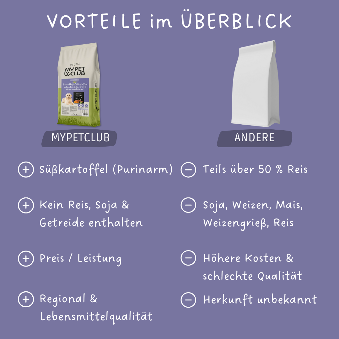 MyPetClub Veggie - Hundefutter